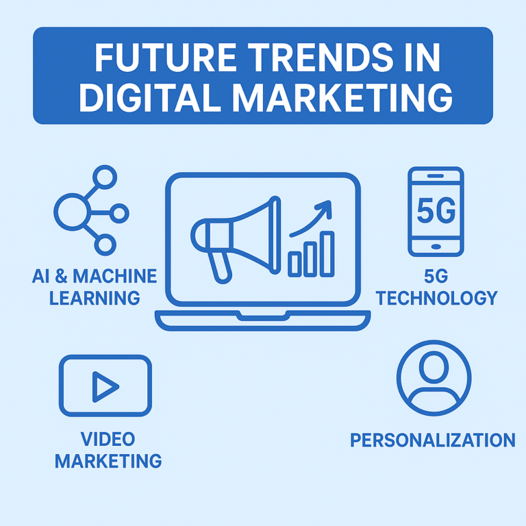 Digital marketing content expert Palakkad