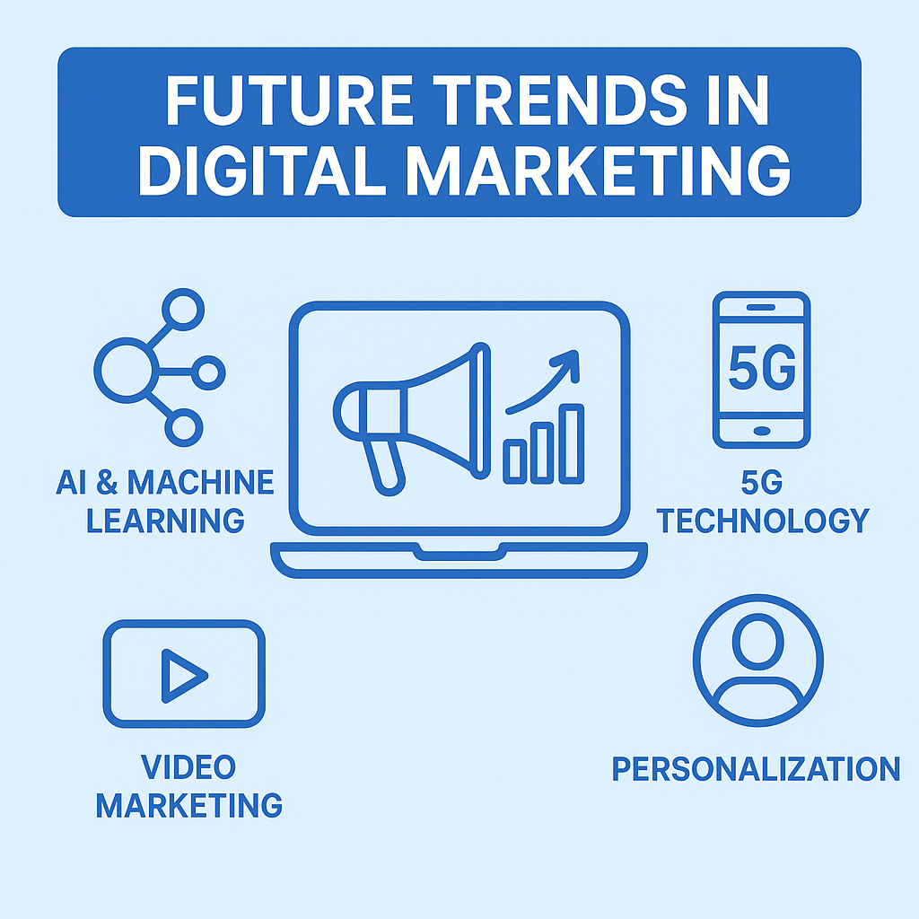 Digital marketing content expert Palakkad