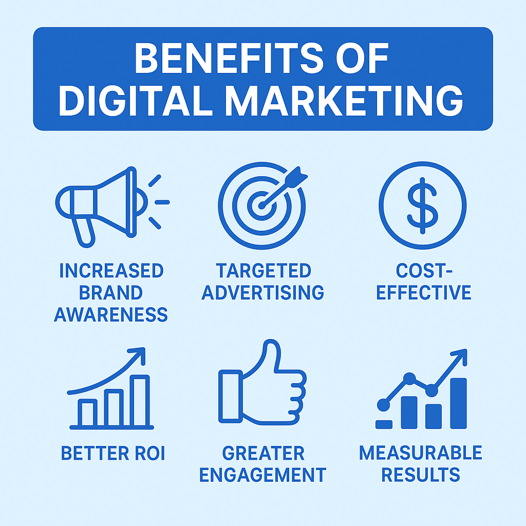 Digital marketing content expert Palakkad