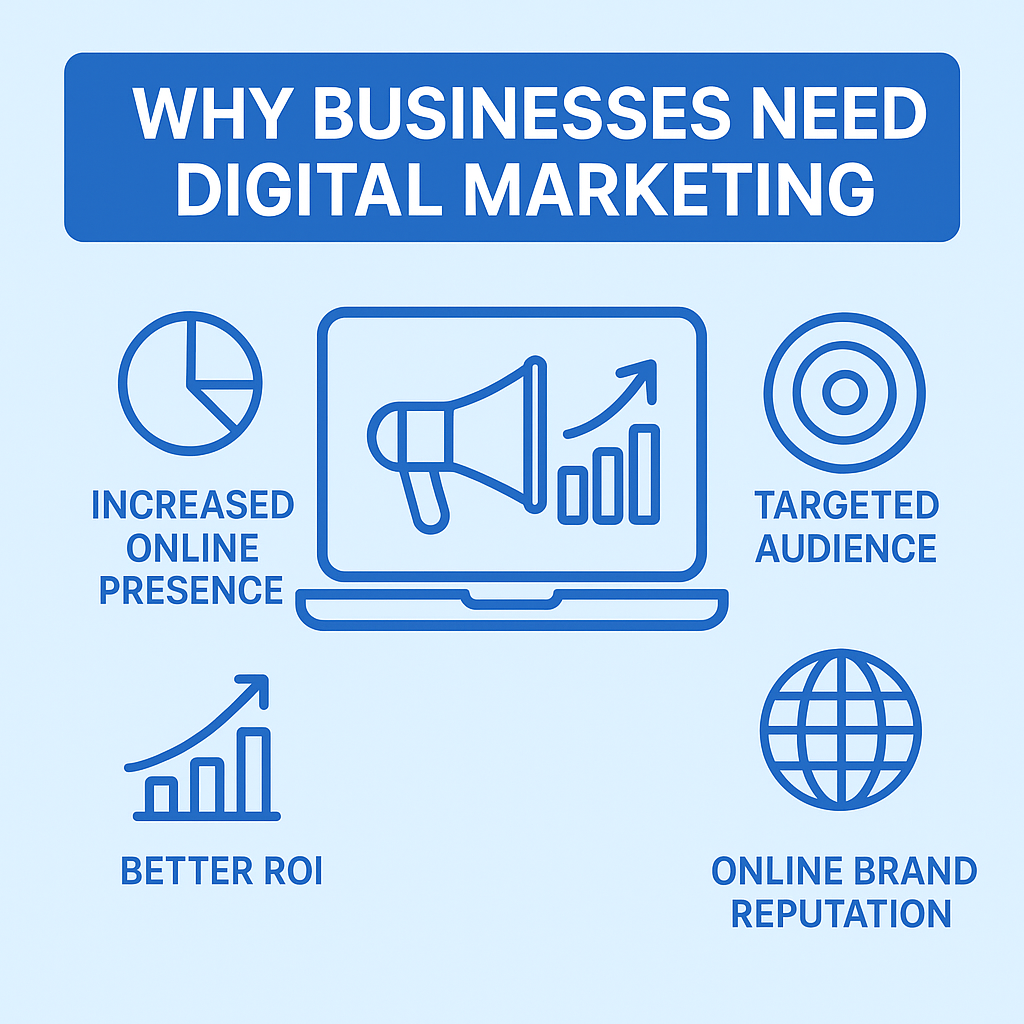 Digital marketing content expert Palakkad